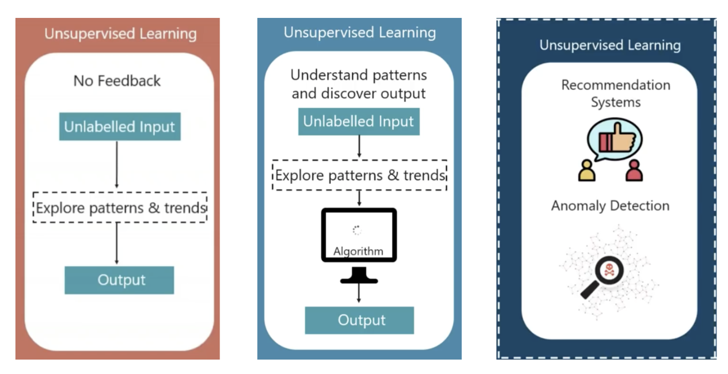 Machine Learning: Theory of learning models and practice in python ...