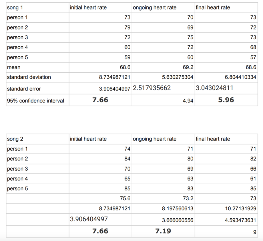 Music Genres Effect On Heart Rate Exploratio Journal Music Genres Effect On Heart Rate Exploratio Journal