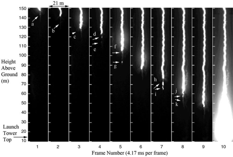 How do lightning rods work? Exploratio Journal