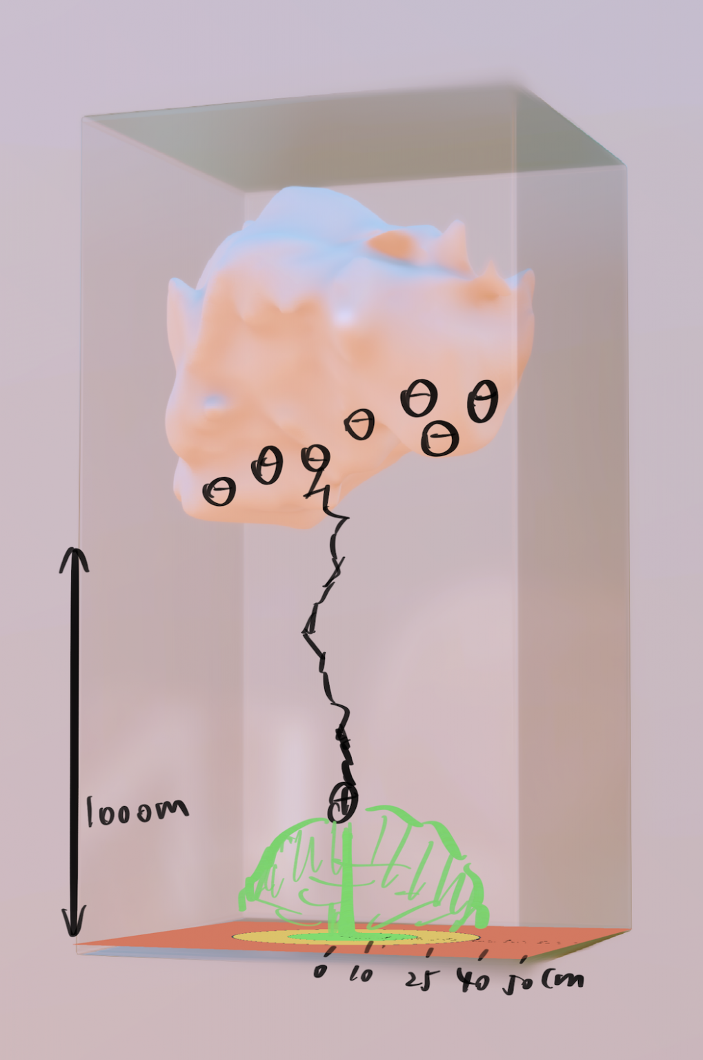 How do lightning rods work? Exploratio Journal