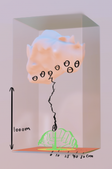 How do lightning rods work? - Exploratio Journal
