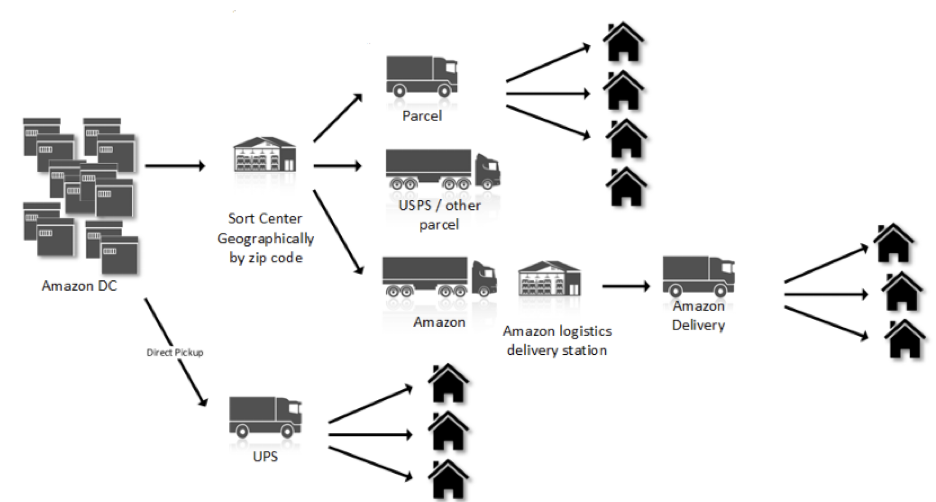 FedEx Service Alerts and Shipping Updates