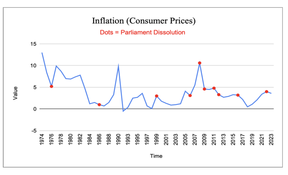 Kuwait Inflation The Macroeconomic Impacts of Parliamentary Dissolutions in Kuwait ...